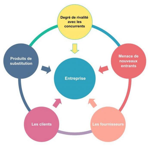 Environnement du domaine d’activité stratégique